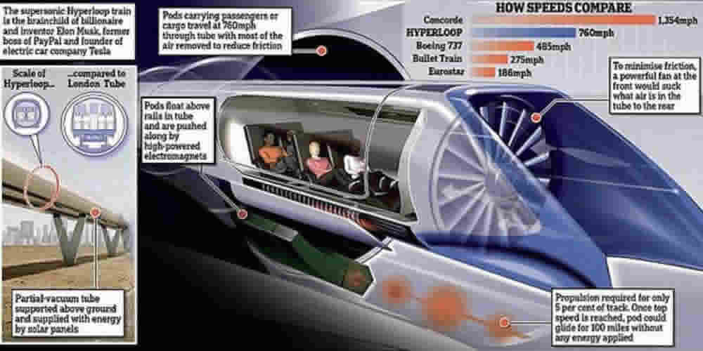 Image conceptualization of Musk's planned Hyperloop.