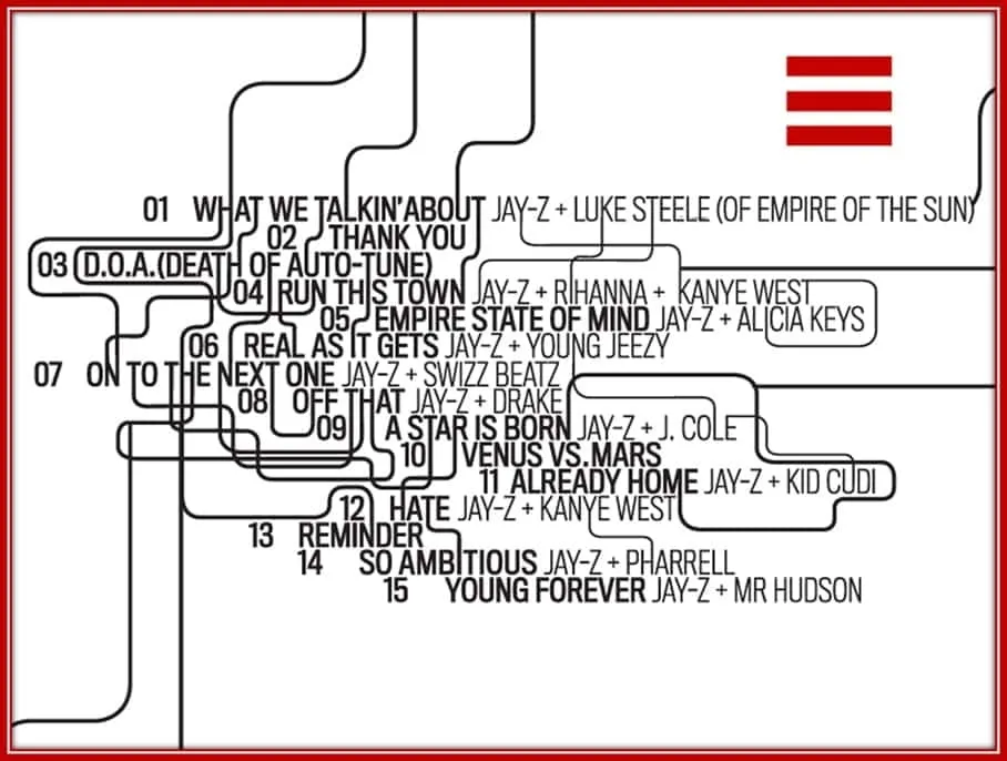Jay-Z's Blueprint 3 Album Featuring an Incredible Catalogue of Artiste. Can you Spot That of J. Cole?