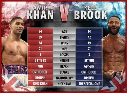 The Match of the Century Between Brook and Khan.