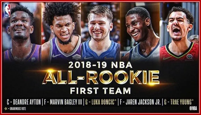 Behold the 2018-19 Rookie First Team. Can you Spot Trae Young Among the Athletes?